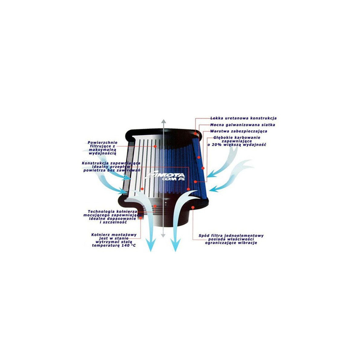 Filtr stożkowy SIMOTA JAU-X02203-05 80-89mm Blue